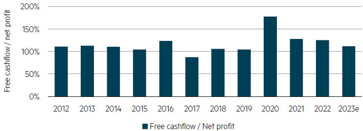 NetEase converts >100% of net profits into free cashflow