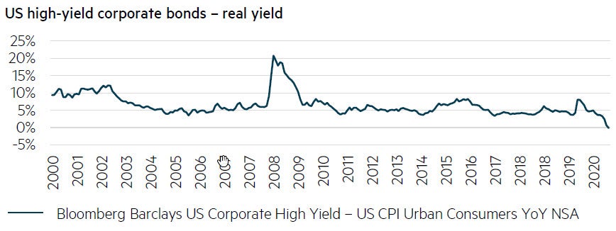 Speculative spirits rule for now chart