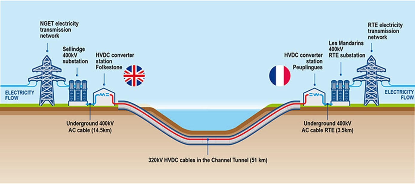 Eleclink underground cable diagram