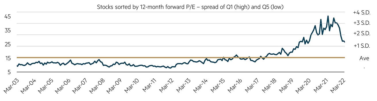 Price earnings multiple