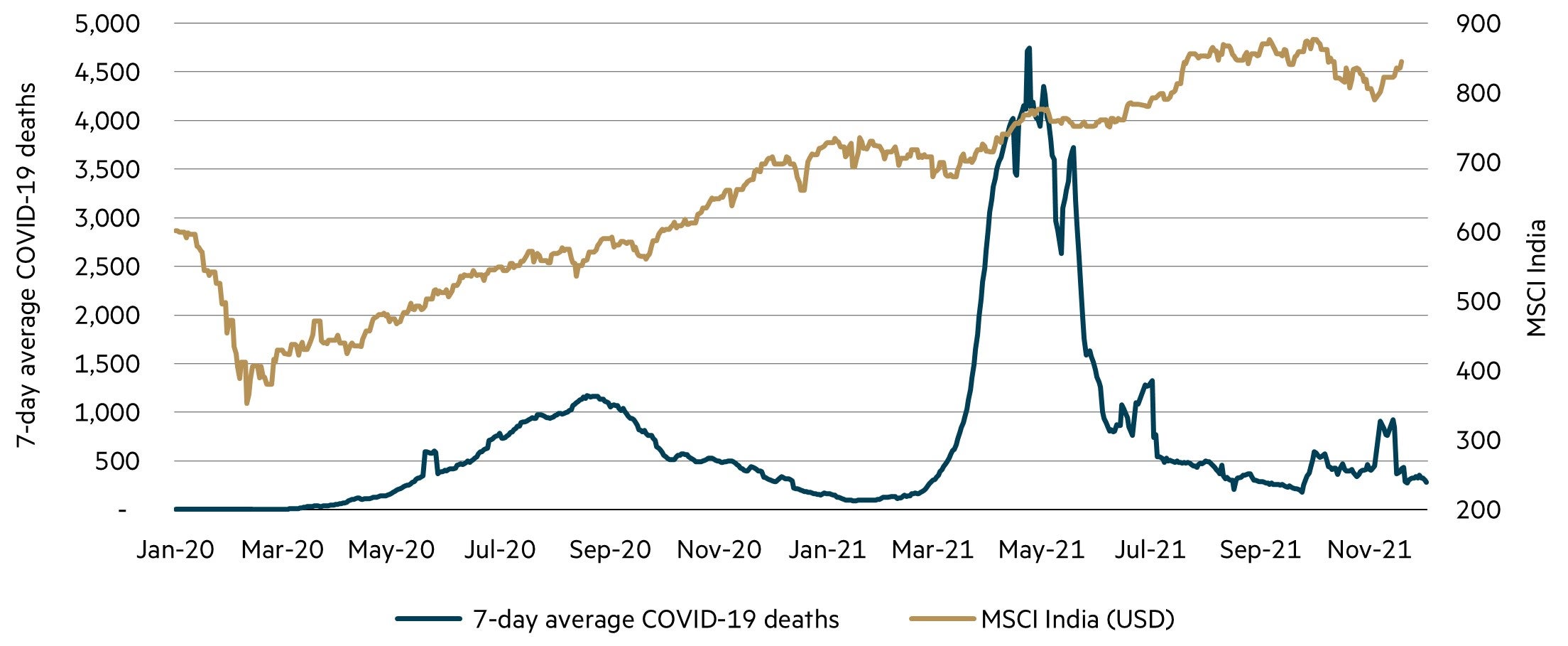 2020–21 Indian equity market performance and COVID-19