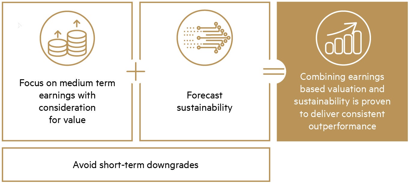 Consistent outperformance diagram