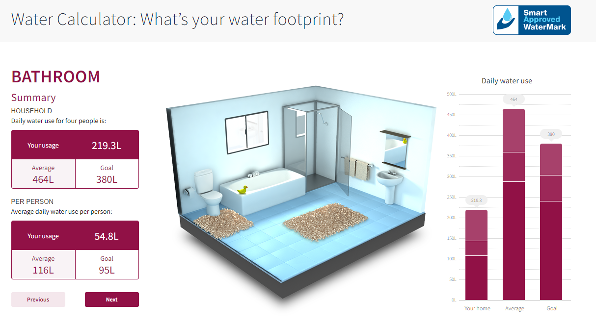 Image of the water calculator and the summary it provides of bathroom water use