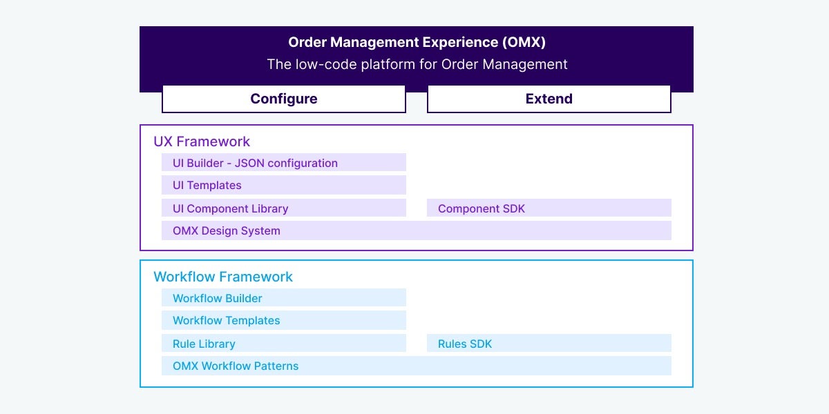order-management-experience