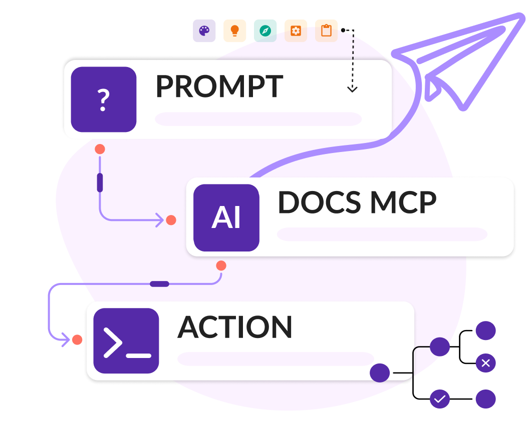 Access the docs via CLI