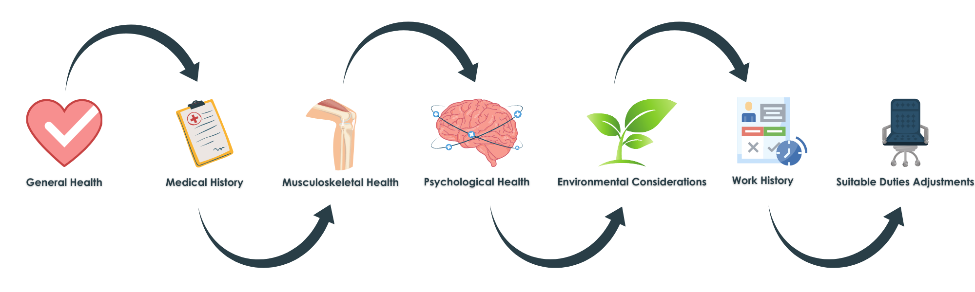 online pre employment health screening questionnaire
